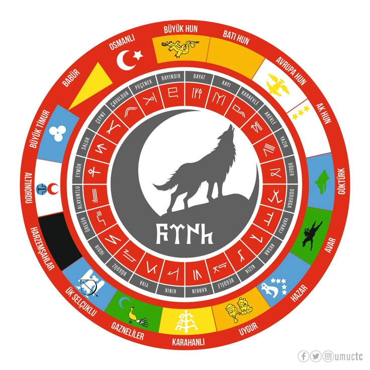 Türk Devletleri
